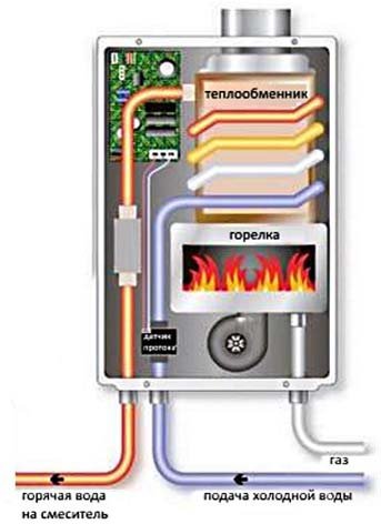 Газовая колонка