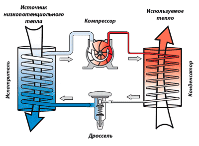 Тепловые насосы и кондиционеры