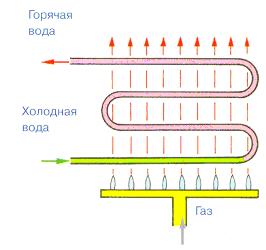 материал теплообменника